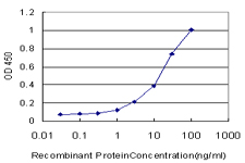 E - MUC1 Antibody (monoclonal) (M01) AT2935a